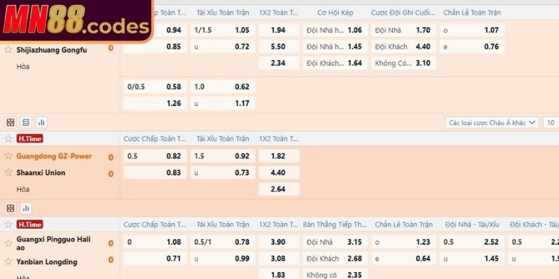 Theo dõi chặt chẽ sự biến động ở tỷ lệ