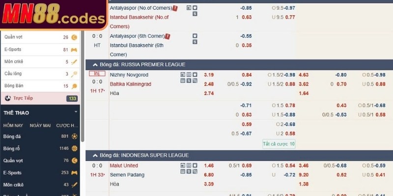 Bật mí vài nét về kèo nhà cái MN88