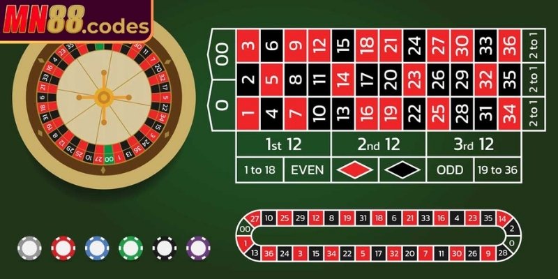 Nguyên lý xác định thắng thua trong game